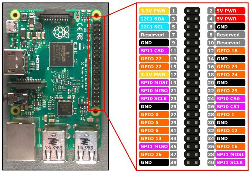 这一排中右侧标记为橙色的引脚就是 GPIO